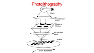 Photolithography
 
