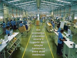 Em
economia,
o sucesso
ocorre a
partir da
relação
harmônica
entre duas
instâncias

 