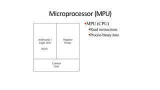 Microprocessor (MPU)
●MPU (CPU)
●Read instructions
●Process binary data
 