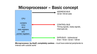 Microprocessor – Basic concept
CPU
contains
CCU
ALU
data registers
and
pointer registers
ADDRESS BUS
32-bit / 64-bit wide
CONTROL BUS
Timing signals, ready signals,
interrupts etc
DATA BUS – bidirectional
8-bit / 16-bit / 32-bit / 128-bit
Microprocessor, by-itself, completely useless – must have external peripherals to
Interact with outside world
 