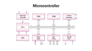 Microcontroller
 