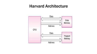 Harvard Architecture
 