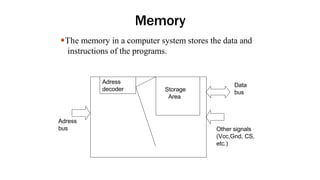 Memory
●The memory in a computer system stores the data and
instructions of the programs.
Adress
decoder Storage
Area
Adress
bus
Data
bus
Other signals
(Vcc,Gnd, CS,
etc.)
 