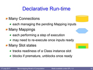 17-July-2017 Micromapping Model of Computation 12Made available under EPL 1.0
Declarative Run-time
Many Connections
each managing the pending Mapping inputs
Many Mappings
each performing a step of execution
may need to re-execute once inputs ready
Many Slot states
tracks readiness of a Class instance slot
blocks if premature, unblocks once ready
 