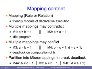 17-July-2017 Micromapping Model of Computation 15Made available under EPL 1.0
Mapping content
Mapping (Rule or Relation)
friendly module of declarative execution
Multiple mappings may contradict
M1: a = b + 1; ║ M2: b = a + 1;
idiot program
Multiple mappings may conflict
M3: a = b + 1; ║ M4: b = c + 1; d = a + 1;
deadlock on computation of b
Partition into Micromappings to break deadlock
M4A: b = c + 1; ║ M3: a = b + 1; ║ M4B: d = a + 1;
 