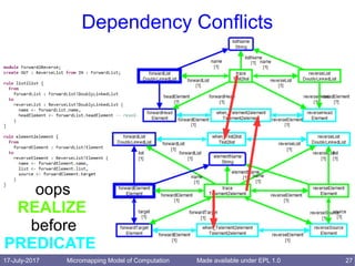 17-July-2017 Micromapping Model of Computation 27Made available under EPL 1.0
Dependency Conflicts
oops
REALIZE
before
PREDICATE
 