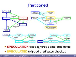 17-July-2017 Micromapping Model of Computation 29Made available under EPL 1.0
Partitioned
SPECULATION trace ignores some predicates
SPECULATED skipped predicates checked
 