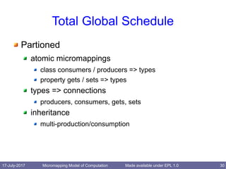 17-July-2017 Micromapping Model of Computation 30Made available under EPL 1.0
Total Global Schedule
Partioned
atomic micromappings
class consumers / producers => types
property gets / sets => types
types => connections
producers, consumers, gets, sets
inheritance
multi-production/consumption
 