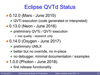 17-July-2017 Micromapping Model of Computation 37Made available under EPL 1.0
Eclipse QVTd Status
0.12.0 (Mars - June 2015)
QVTi execution (code generated or interpreted)
0.13.0 (Neon - June 2016)
preliminary QVTc / QVTr execution
low quality - research only
0.14.0 (Oxygen - June 2017)
preliminary UMLX
better but no override, no in-place
no debugger, minimal documentation / examples
1.0.0 (Photon - June 2018)
first release functionality
 