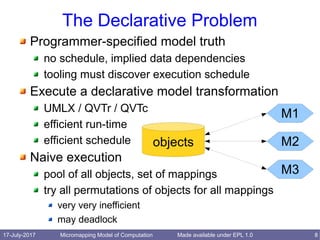 17-July-2017 Micromapping Model of Computation 8Made available under EPL 1.0
The Declarative Problem
Programmer-specified model truth
no schedule, implied data dependencies
tooling must discover execution schedule
Execute a declarative model transformation
UMLX / QVTr / QVTc
efficient run-time
efficient schedule
Naive execution
pool of all objects, set of mappings
try all permutations of objects for all mappings
very very inefficient
may deadlock
objects
M1
M2
M3
 
