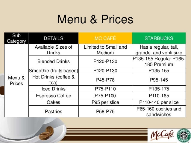 Cafe Venti Menu Cafe Venti Menu