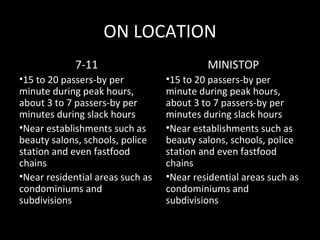 ON LOCATION
             7-11                          MINISTOP
•15 to 20 passers-by per          •15 to 20 passers-by per
minute during peak hours,         minute during peak hours,
about 3 to 7 passers-by per       about 3 to 7 passers-by per
minutes during slack hours        minutes during slack hours
•Near establishments such as      •Near establishments such as
beauty salons, schools, police    beauty salons, schools, police
station and even fastfood         station and even fastfood
chains                            chains
•Near residential areas such as   •Near residential areas such as
condominiums and                  condominiums and
subdivisions                      subdivisions
 