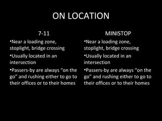 ON LOCATION
             7-11                          MINISTOP
•Near a loading zone,             •Near a loading zone,
stoplight, bridge crossing        stoplight, bridge crossing
•Usually located in an            •Usually located in an
intersection                      intersection
•Passers-by are always “on the    •Passers-by are always “on the
go” and rushing either to go to   go” and rushing either to go to
their offices or to their homes   their offices or to their homes
 