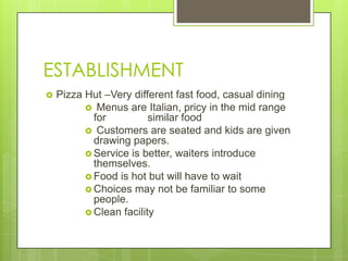 ESTABLISHMENT
 Pizza Hut –Very different fast food, casual dining
 Menus are Italian, pricy in the mid range
for similar food
 Customers are seated and kids are given
drawing papers.
 Service is better, waiters introduce
themselves.
 Food is hot but will have to wait
 Choices may not be familiar to some
people.
 Clean facility
 