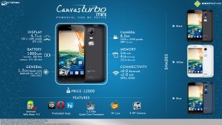 Must Know Facts about Micromax Canvas Turbo Mini A200