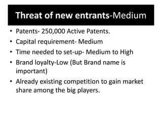 Threat of new entrants-Medium
• Patents- 250,000 Active Patents.
• Capital requirement- Medium
• Time needed to set-up- Medium to High
• Brand loyalty-Low (But Brand name is
important)
• Already existing competition to gain market
share among the big players.
 