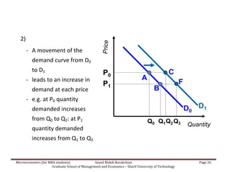 decrease in demand curve 4 many changes are affecting... Micro mba 92-slide01 | PDF