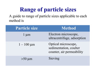 Micromeritics | PPT
