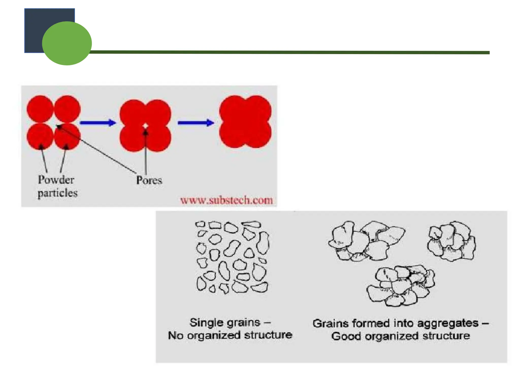 Micromeritics - Fundamental and Derived Properties of Powders | PPTX ...