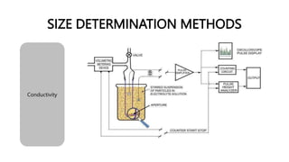 SIZE DETERMINATION METHODS
Conductivity
 