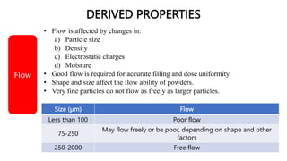 DERIVED PROPERTIES
• Flow is affected by changes in:
a) Particle size
b) Density
c) Electrostatic charges
d) Moisture
• Good flow is required for accurate filling and dose uniformity.
• Shape and size affect the flow ability of powders.
• Very fine particles do not flow as freely as larger particles.
Flow
Size (μm) Flow
Less than 100 Poor flow
75-250
May flow freely or be poor, depending on shape and other
factors
250-2000 Free flow
 