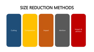 SIZE REDUCTION METHODS
Cutting Compression Impact Attrition
Impact &
attrition
 