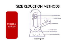 SIZE REDUCTION METHODS
Impact &
attrition
Fluid energy mill
 