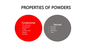 PROPERTIES OF POWDERS
Derived
• Porosity
• Density
• Bulkiness
• Flow
Fundamental
• Size and size
distribution
• Shape
• Surface area
• Weight
• Number
 