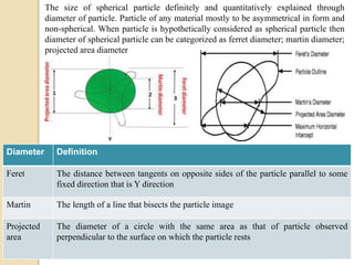 The size of spherical particle definitely and quantitatively explained through
diameter of particle. Particle of any material mostly to be asymmetrical in form and
non-spherical. When particle is hypothetically considered as spherical particle then
diameter of spherical particle can be categorized as ferret diameter; martin diameter;
projected area diameter
Diameter Definition
Feret The distance between tangents on opposite sides of the particle parallel to some
fixed direction that is Y direction
Martin The length of a line that bisects the particle image
Projected
area
The diameter of a circle with the same area as that of particle observed
perpendicular to the surface on which the particle rests
 