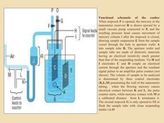 Functional schematic of the coulter
When stopcock F is opened, the mercury in the
manometer reservoir R is drawn upward by a
small vaccum pump connected to P, and the
resulting pressure head causes movement of
mercury column J after the stopcock is closed,
drawing sample suspension E from the sample
vessel through the hole in aperture wafer A
into sample tube B. The aperture wafer and
sample tube are made of dielectric materials
having an electrical resistivity much greater
than that of the suspending medium. Via H and
I electrodes C and D couple an electrical
current through the aperture and the resultant
signal pulses to an amplifier pulse counter (not
shown). The volume of sample to be analyzed
is determined by three control electrodes
(K,L,M) penetrating the wall of the manometer
tubing; when the flowing mercury causes
electrical contact between K and L, the pulse
counter starts, while mercury contact with M at
a calibrated distance from L terminates it.
The second stopcock G is only opened to fill or
flush the sample tube with clean suspending
media via O
 