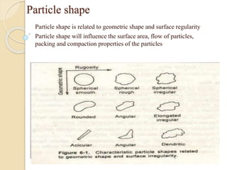 Particle shape
Particle shape is related to geometric shape and surface regularity
Particle shape will influence the surface area, flow of particles,
packing and compaction properties of the particles
 