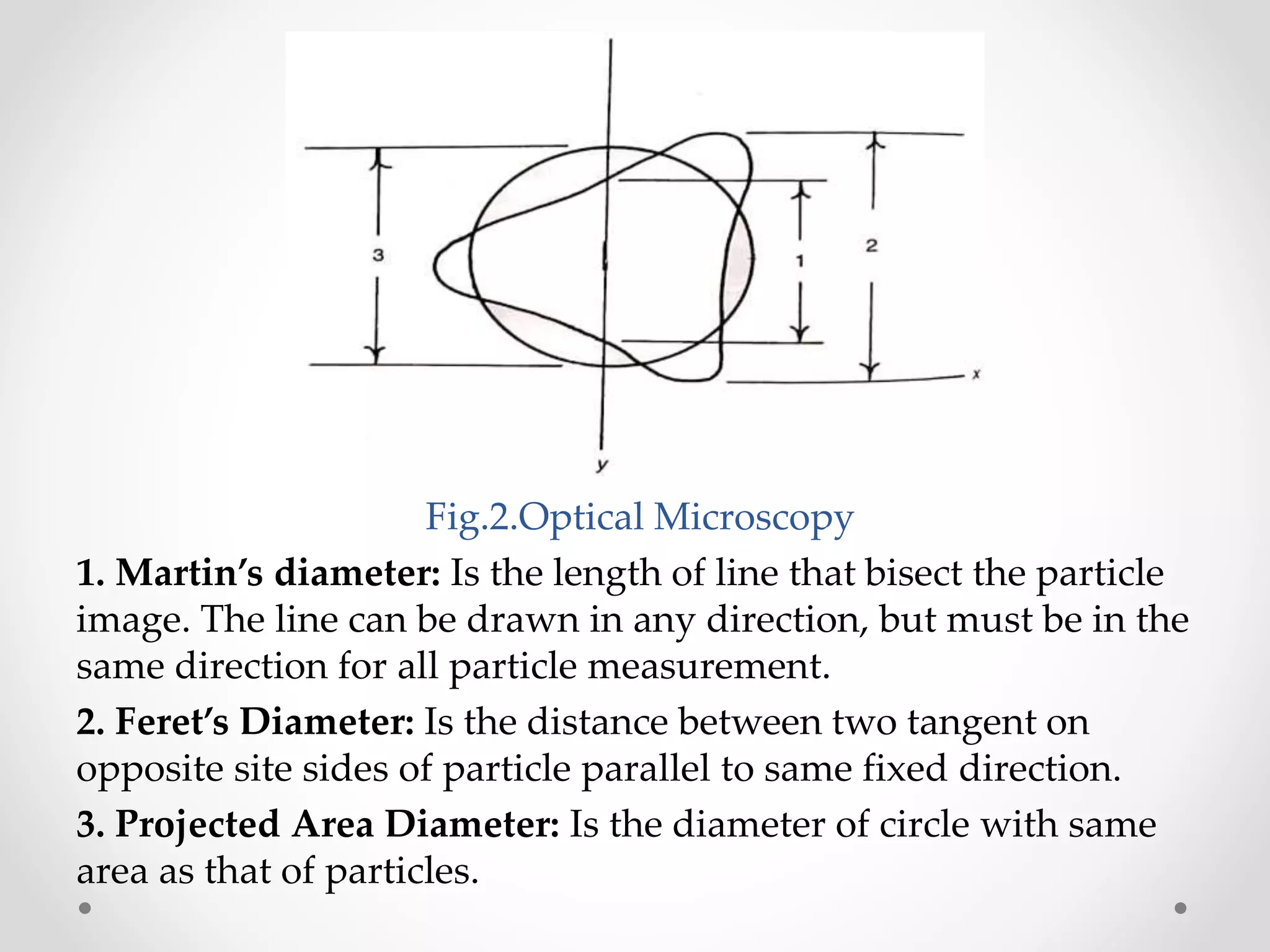 Micromeritics | PPTX