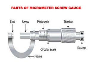 PARTS OF MICROMETER SCREW GAUGE
 