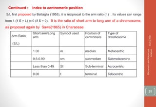 Continued : Index to centromeric position
S/L first proposed by Battaglia (1955), it is reciprocal to the arm ratio (r ) . Its values can range
from 1 (if S = L) to 0 (if S = 0). It is the ratio of short arm to long arm of a chromosome,
as proposed again by Sawa(1965) in Characeae
Arm Ratio
(S/L)
Short arm/Long
arm
Symbol used Position of
centromere
Type of
chromosome
1.00 m median Metacentric
0.5-0.99 sm submedian Submetacentric
Less than 0.49 St Sub-terminal Acrocentric
0.00 t terminal Telocentric
11/14/2021
Micrometry
and
Karyotype
Analysis
19
 