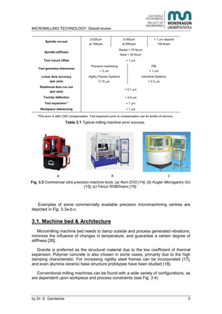 MICROMILLING TECHNOLOGY: Global review
by E. Gandarias 5
Spindle run-out
0.025 m
at 15Krpm
0.050 m
at 60Krpm
> 1 m beyond
100 Krpm
Spindle stiffness
Radial < 70 N/ m
Axial < 35 N/ m
Tool mount offset > 1 m
Tool geometry tolerances
Precision machining
> 2 m
FIB
< 1 m
Linear Axis accuracy
(per axis)
Highly Precise Systems
0.15 m
Industrial Systems
> 0.5 m
Rotational Axis run out
(per axis)
> 0.1 m
Tool-tip deflection < 3-4 m
Tool expansion * > 1 m
Workpiece referencing > 1 m
*This error is after CNC compensation. Tool expansion prior to compensation can be tenths of microns.
Table 3.1 Typical milling machine error sources.
a b c
Fig. 3.3 Commercial ultra precision machine tools: (a) Kern EVO [14]; (b) Kugler Microgantry GU
[15]; (c) Fanuc ROBOnano [16].
Examples of some commercially available precision micromachining centres are
depicted in Fig. 3.3a-b-c.
3.1. Machine bed & Architecture
Micromilling machine bed needs to damp outside and process generated vibrations,
minimize the influence of changes in temperature, and guarantee a certain degree of
stiffness [26].
Granite is preferred as the structural material due to the low coefficient of thermal
expansion. Polymer concrete is also chosen in some cases, primarily due to the high
damping characteristic. For increasing rigidity steel frames can be incorporated [17],
and even alumina ceramic base structure prototypes have been studied [18].
Conventional milling machines can be found with a wide variety of configurations, as
are dependent upon workpiece and process constraints (see Fig. 3.4).
 