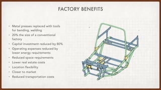 FACTORY BENEFITS
• Metal presses replaced with tools
for bending, welding
• 20% the size of a conventional
factory
• Capital investment reduced by 80%
• Operating expenses reduced by
lower energy requirements
• Reduced space requirements
• Lower real estate costs
• Location flexibility
• Closer to market
• Reduced transportation costs
 