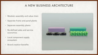 A NEW BUSINESS ARCHITECTURE
• Modular assembly and value chain
• Separate frame and panel plants
• Separate assembly plants
• Re-defined sales and service
economics
• Local component supply
ecosystem
• Brand creation benefits
 
