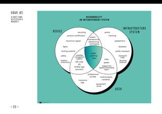Interdependent Lock System Micromobility Explorer - how to make it sustainable | PDF