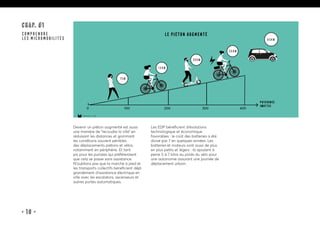 • 10 •
CHAP. #1
COMPRENDRE
LES MICROMOBILITÉS
15marches • 2019
Le piéton augmenté
0 100 200 300 400
(watts)
Puissance
75w
150w
300w
350w
65Kw
Devenir un piéton augmenté est aussi
une manière de “recoudre la ville” en
réduisant les distances et gommant
les conditions souvent pénibles
des déplacements piétons et vélos,
notamment en périphérie. Et tant
pis pour les puristes qui préféreraient
que cela se passe sans assistance.
N’oublions pas que la marche à pied et
les transports collectifs bénéficient déjà
grandement d’assistance électrique en
ville avec les escalators, ascenseurs et
autres portes automatiques.
Les EDP bénéficient d’évolutions
technologique et économique
favorables : le coût des batteries a été
divisé par 7 en quelques années. Les
batteries et moteurs sont aussi de plus
en plus petits et légers : ils ajoutent à
peine 5 à 7 kilos au poids du vélo pour
une autonomie assurant une journée de
déplacement urbain.
 