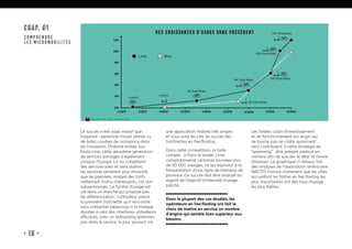 • 15 •
Le succès a été aussi massif que
fulgurant : personne n’avait jamais vu
de telles courbes de croissance dans
les transports. D’abord limitée aux
États-Unis, cette deuxième génération
de services partagés a également
conquis l’Europe. Là où cohabitent
des services avec et sans station,
les seconds semblent plus attractifs
que les premiers, malgré des tarifs
nettement moins intéressants, car non
subventionnés. La facilité d’usage est
clé dans un marché qui propose peu
de différenciation : l’utilisateur prend
la première trottinette qu’il rencontre
sans s’attacher beaucoup à la marque.
Ajoutez à cela des interfaces utilisateurs
efficaces, avec un onboarding (premiers
pas dans le service, le plus souvent via
une application mobile) très simple,
et vous avez les clés du succès des
trottinettes en free floating.
Dans cette compétition, la taille
compte : à Paris le leader Lime
comptabiliserait certaines journées plus
de 50 000 voyages, ce qui équivaut à la
fréquentation d’une ligne de tramway de
province. Ce succès doit être analysé au
regard de l’objectif d’intensité d’usage
précité.
Dans la plupart des cas étudiés, les
opérateurs en free floating ont fait le
choix de mettre en service un nombre
d’engins qui semble bien supérieur aux
besoins.
Les faibles coûts d’investissement
et de fonctionnement (un engin qui
ne tourne pas ne coûte quasiment
rien) contribuent à cette stratégie de
“spamming” : être présent partout en
nombre afin de susciter le désir et l’envie
d’essayer. Le graphique ci-dessus, tiré
des analyses de l’association américaine
NACTO, montre clairement que les villes
accueillant les flottes en free floating les
plus importantes ont des taux d’usage
les plus faibles.
CHAP. #1
COMPRENDRE
LES MICROMOBILITÉS
15marches • 2019 • Source : crunchbase news
des croissances d’usage sans précédent
6M
4M
8M
10M
12M
2M
0M
5/2017 7/2017 9/2017 11/2017 1/2018 3/2018 5/2018 7/2018 9/2018
Lime
Launch
Launch
1M Total Rides
1M Total Rides
3M Total Rides 6M Total Rides
10M Total Rides
11M Total Rides
Bird
 