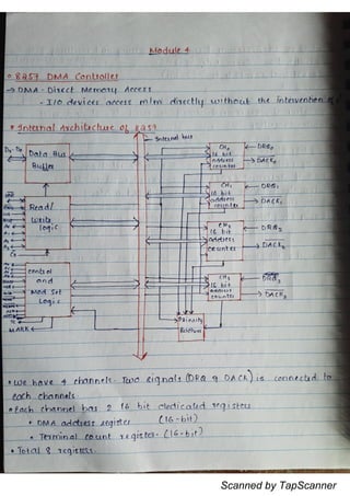 MICROprocessor MOD4 | PDF | Business and Finance