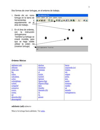 5
Dos formas de crear tortugas, en el entorno de trabajo.

1. Dando clic en: icono
   tortuga en la barra de
   herramientas         y
   seguidamente en el
   área de trabajo.

2. En el área de ordenes,
   con     la  instrucción
   tortuganueva
   “nombre La tortuga se
   creará invisible, para
   que se haga visible
   utilizar la orden mt
   (mostrar tortuga)




Ordenes Básicas

adelante (ad)                     desliza                 hacia
alfrente                          distancia               izquierda (iz)
atrás (at)                        estampa                 limpia
bg                                et                      mt
calca                             fcolor                  origen
calcaárea                         fcolorf                 pinta
color                             fgrosor                 pos
colordebajo                       figura (fig)            quién
colorf                            ffigura (ffig)          restaura
congelaf                          fpos                    rumbo
conserva                          frumbo                  sp
coorx                             ftamaño (ft)            tamaño
coory                             fx                      tortuganueva
cp                                fy
derecha (de)                      grosor
descongelaf


adelante (ad) número

Mueve la tortuga hacia adelante. Ver atrás.
 