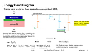 micron-device-physics-moscap-presentation (1).pdf