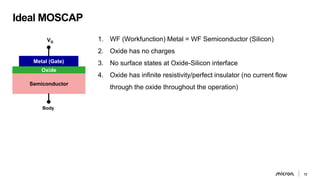 micron-device-physics-moscap-presentation (1).pdf