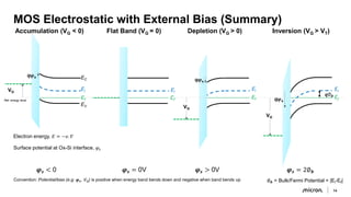 micron-device-physics-moscap-presentation (1).pdf