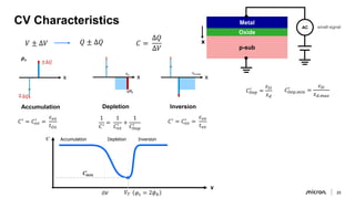 micron-device-physics-moscap-presentation (1).pdf
