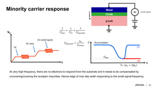 micron-device-physics-moscap-presentation (1).pdf