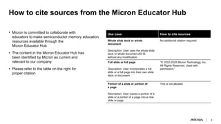 micron-device-physics-moscap-presentation (1).pdf