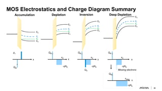 micron-device-physics-moscap-presentation (1).pdf