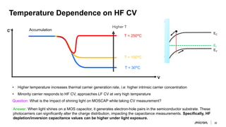 micron-device-physics-moscap-presentation (1).pdf